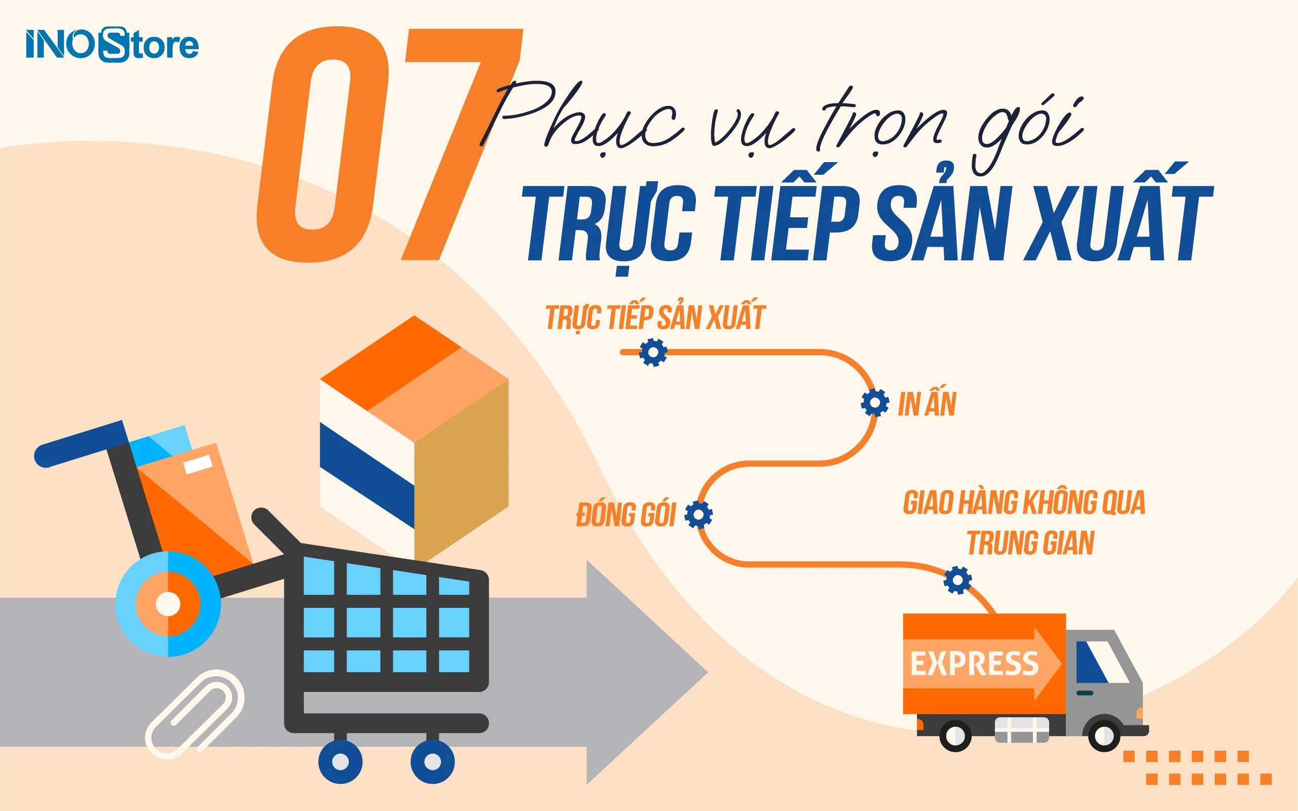 Lợi ích khách hàng InoStore 7